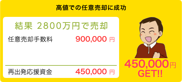 再出発応援資金と引越し費用 税金の一部を確保!